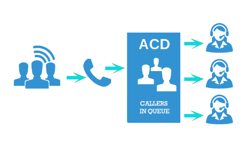 automatic-call-distributor